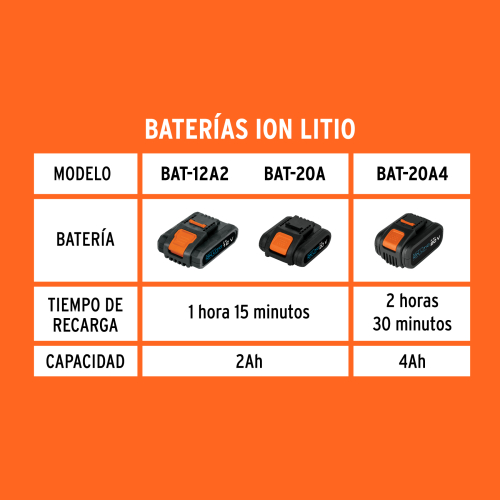 CARGADOR DE BATERÍAS IÓN LITIO TRUPER 12336