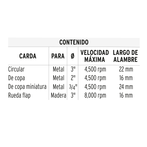 JUEGO DE 4 CARDAS PARA TALADRO, TRUPER 11577